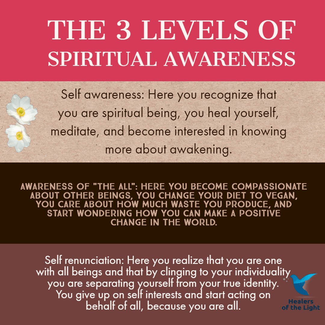 The 3 Levels of Spiritual Awareness