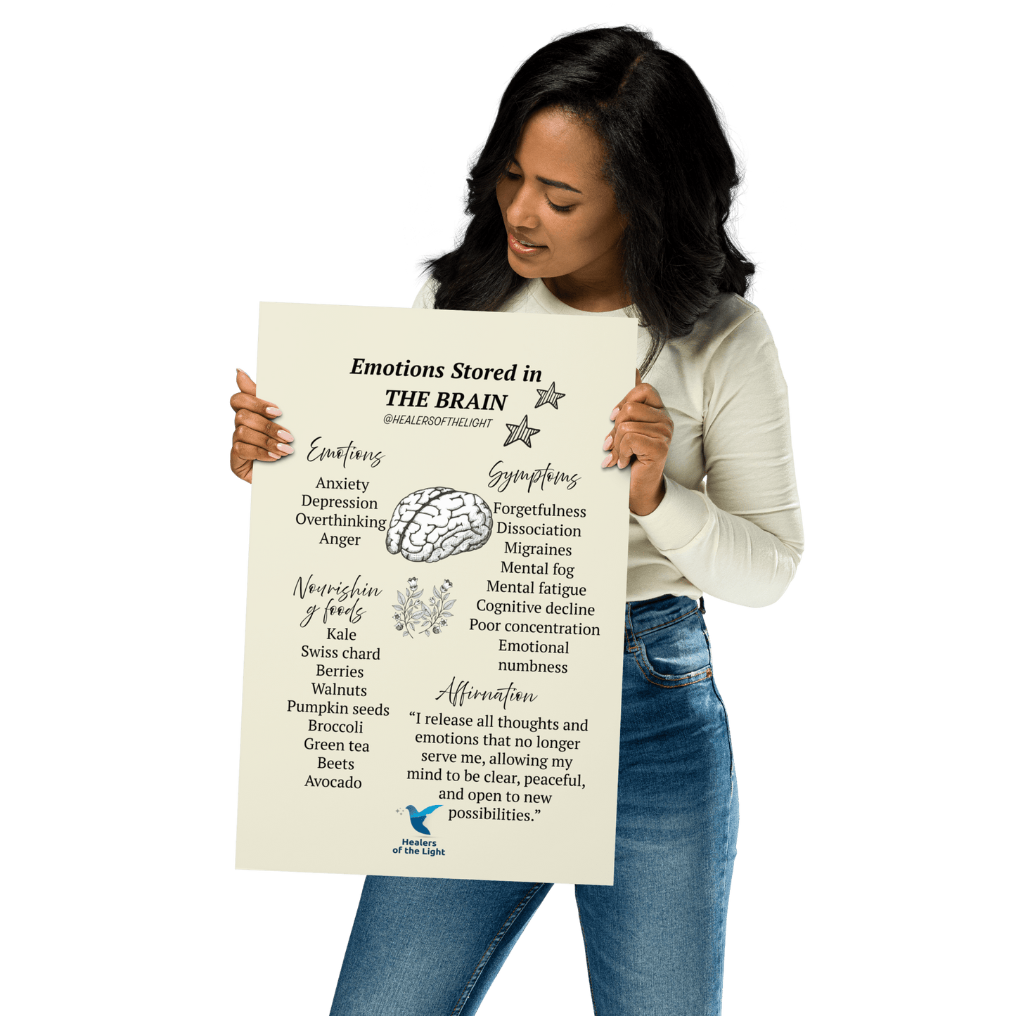 How Emotions are Stored in the Brain Poster