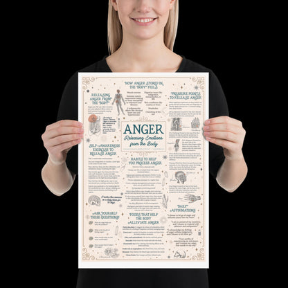 Release Anger Poster