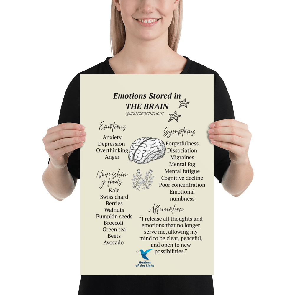 How Emotions are Stored in the Brain Poster