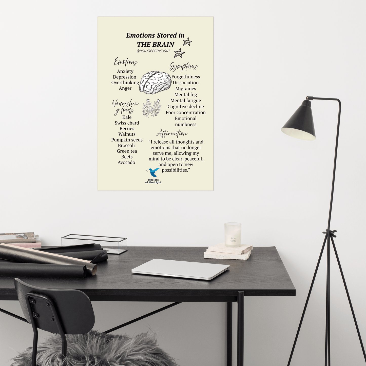 How Emotions are Stored in the Brain Poster