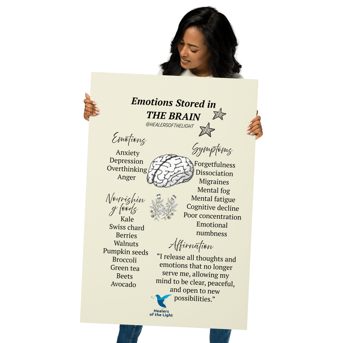 How Emotions are Stored in the Brain Poster