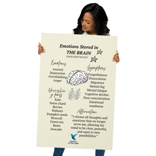 How Emotions are Stored in the Brain Poster