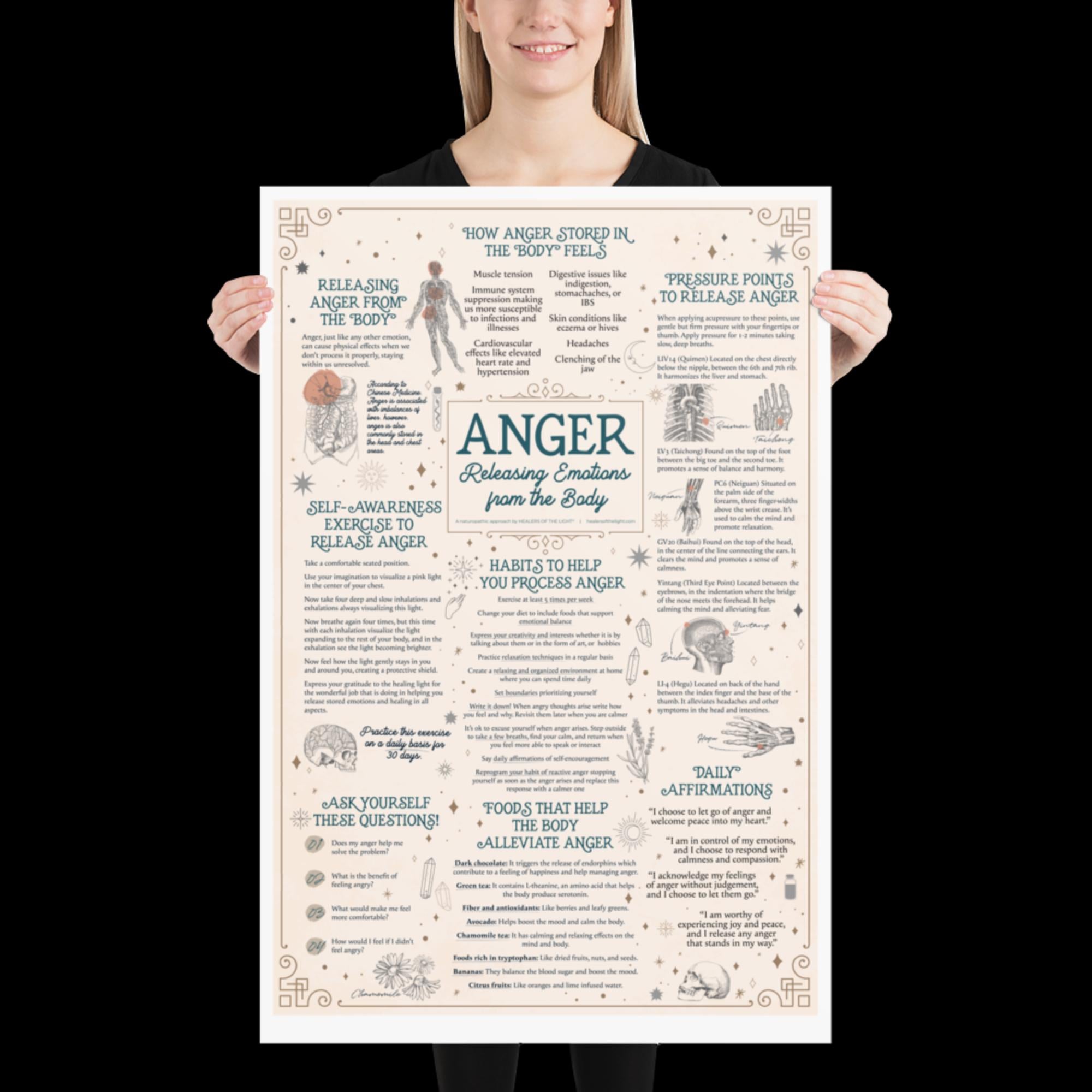 Angry Rescue Poster Release Anger Poster – Healers of the Light