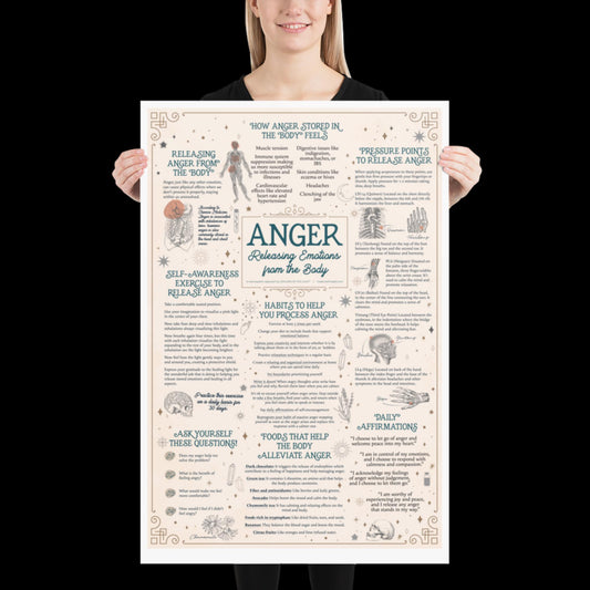 Release Anger Poster