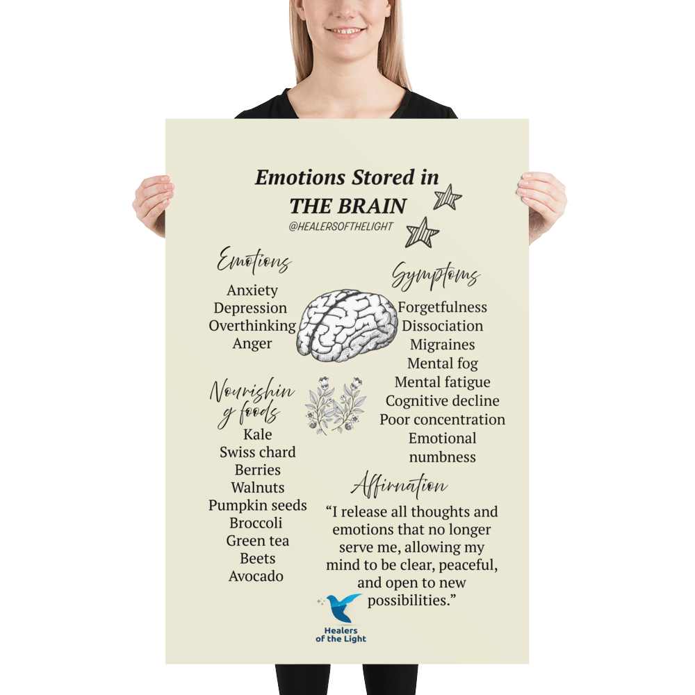 How Emotions are Stored in the Brain Poster