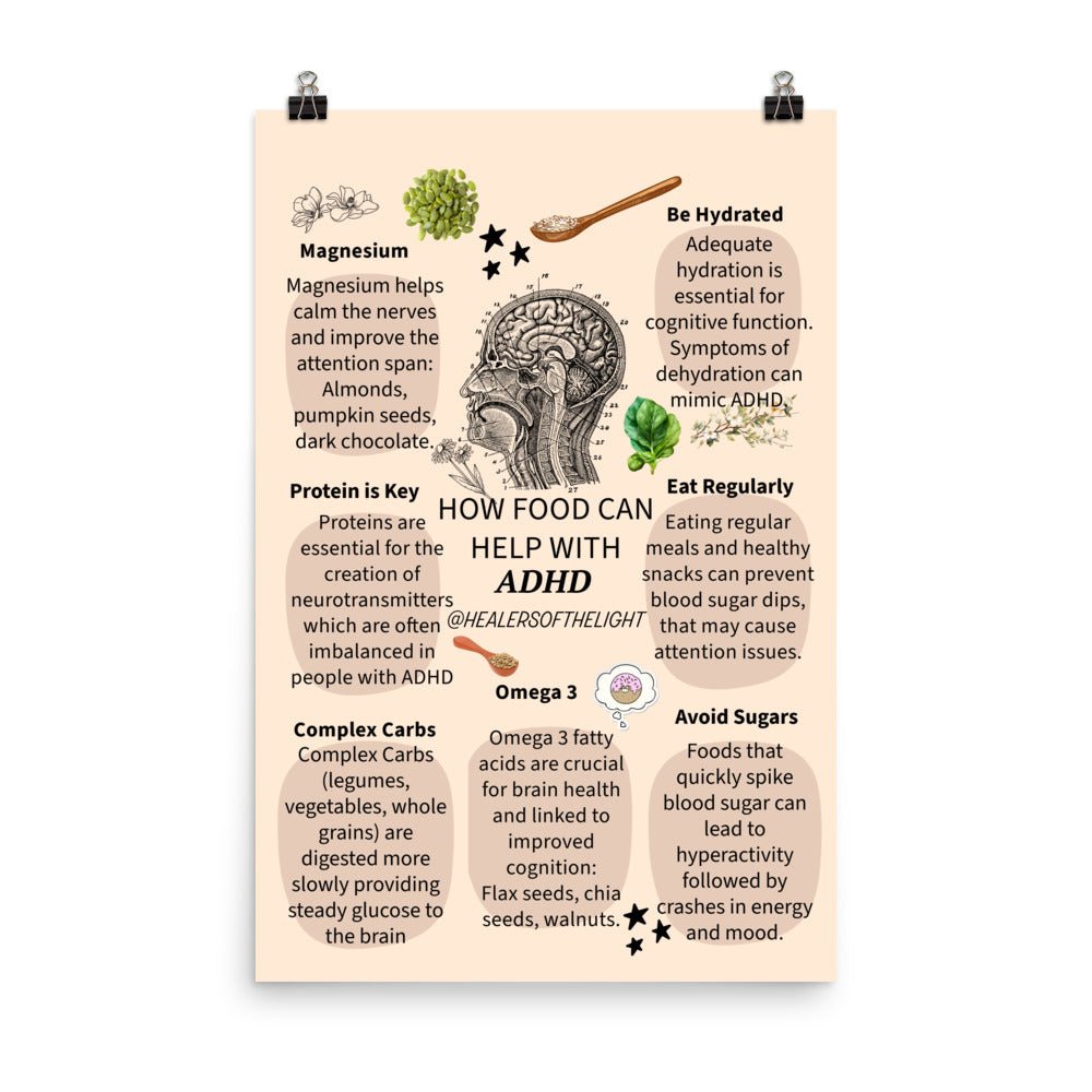 How Foods Can Help With ADHD Poster