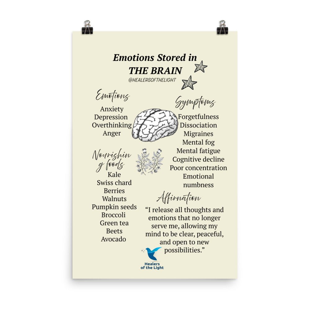 How Emotions are Stored in the Brain Poster